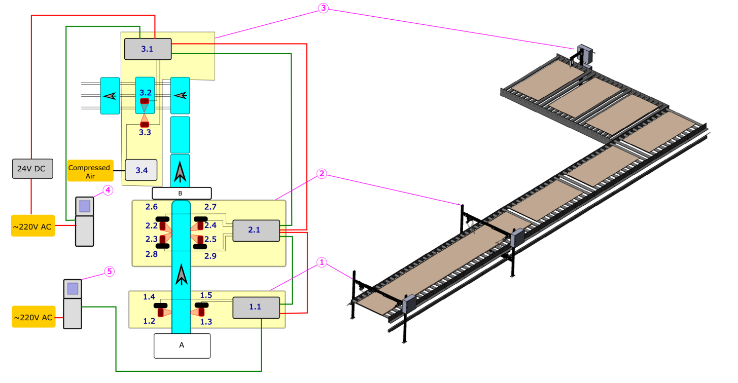 Рисунок 1. Структурная схема и общий вид системы 3DGypsumB